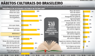 A relação entre o Brasil e a cultura do país.